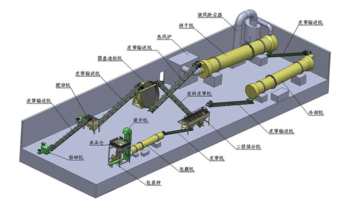 牛糞有機肥顆粒生產線(圖1) 牛糞有機肥生產線